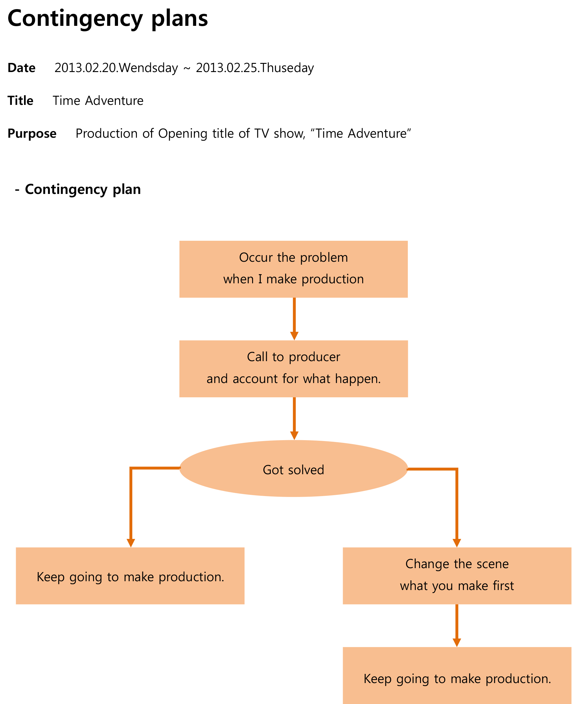 Fill in business plan template